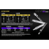 УФ-фонарь NITECORE GEM10UV для проверки камней 17434